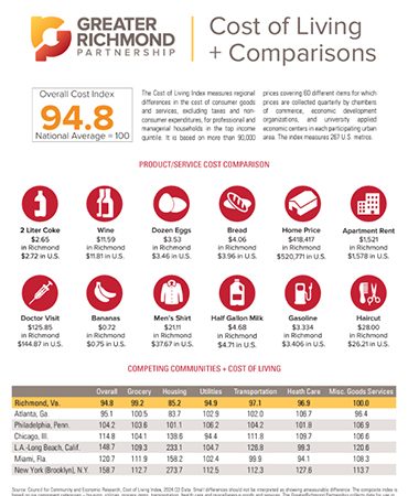 Cost of Living flyer