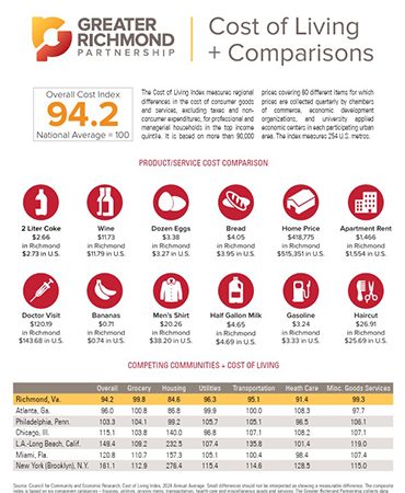 Cost of living flyer