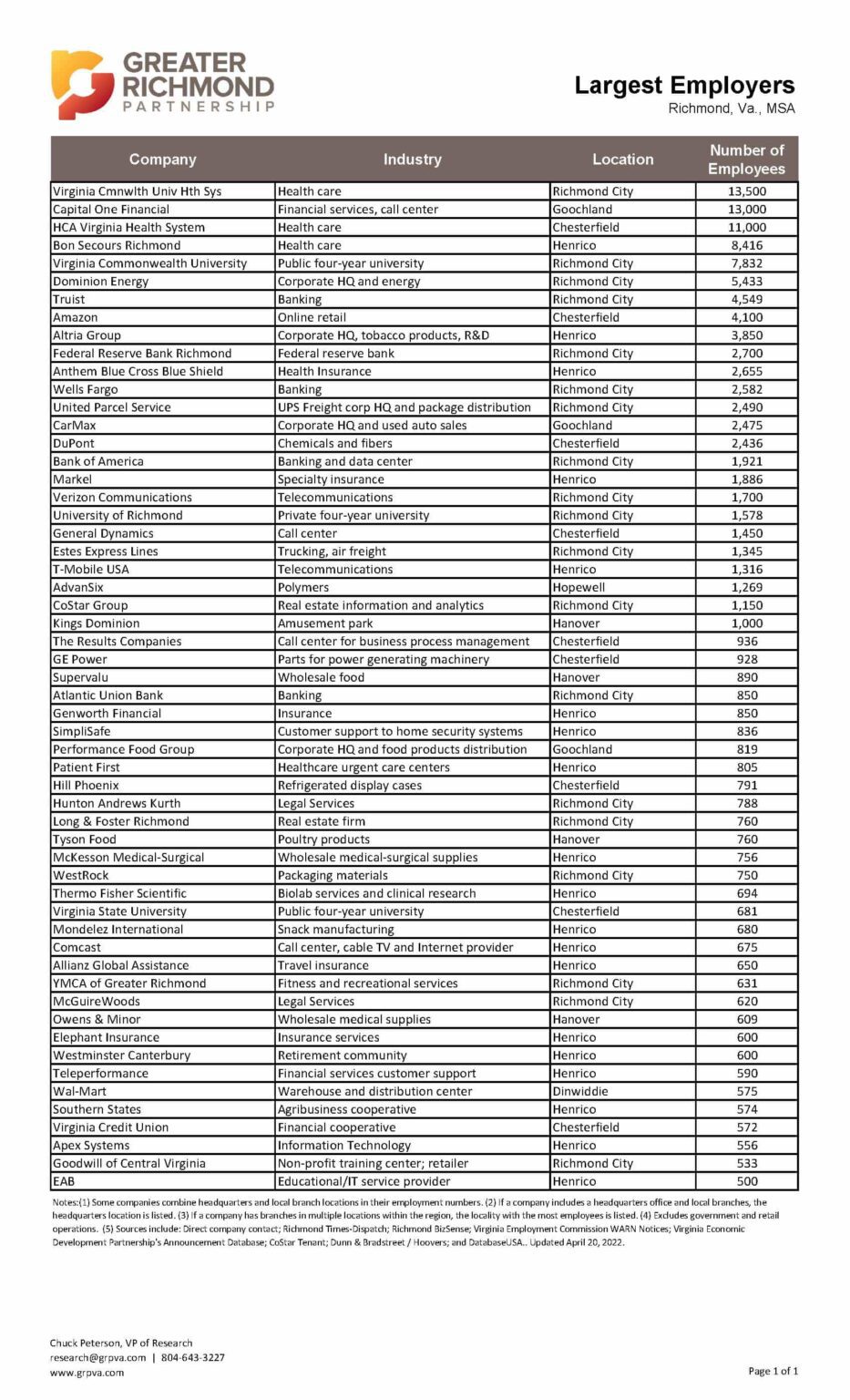 chicago-s-largest-employers-2021-crain-s-chicago-business