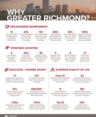 Why Richmond flyer